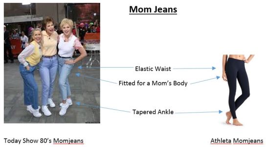 Mom Jeans Comparison